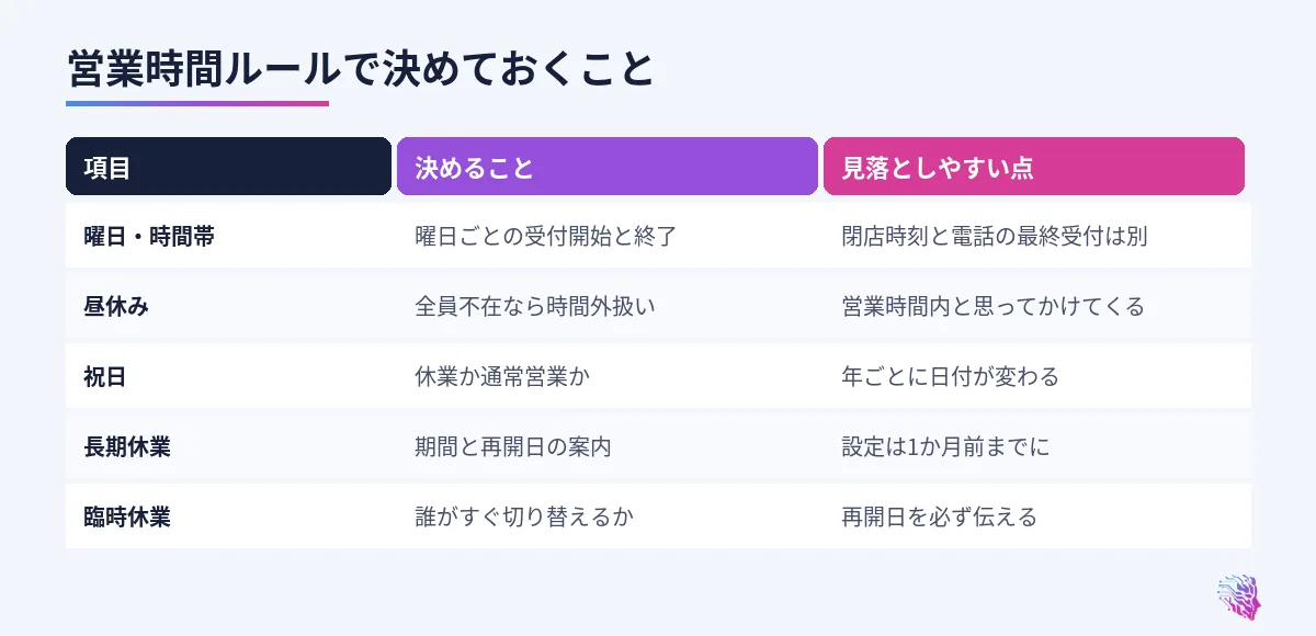 曜日・昼休み・祝日・長期休業・臨時休業ごとの設定項目