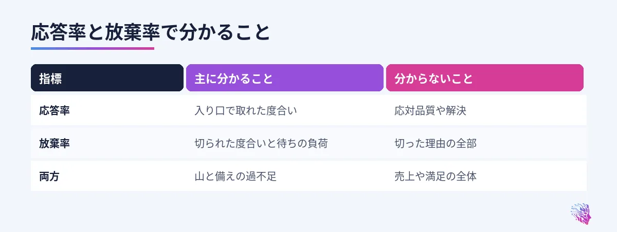 分かることと分からないことの比較