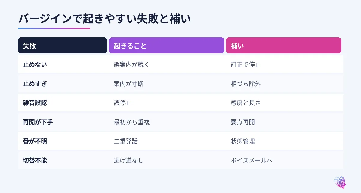 止めない、止めすぎ、相づち誤認、雑音、再開、切替の失敗と補い