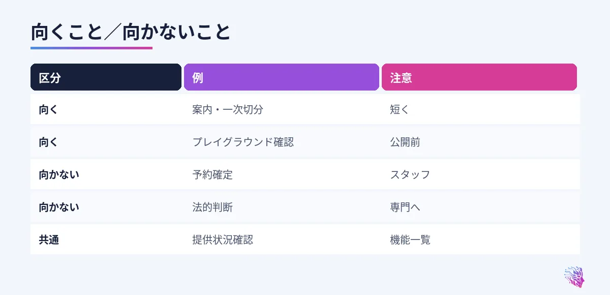 エージェントの向き不向き比較