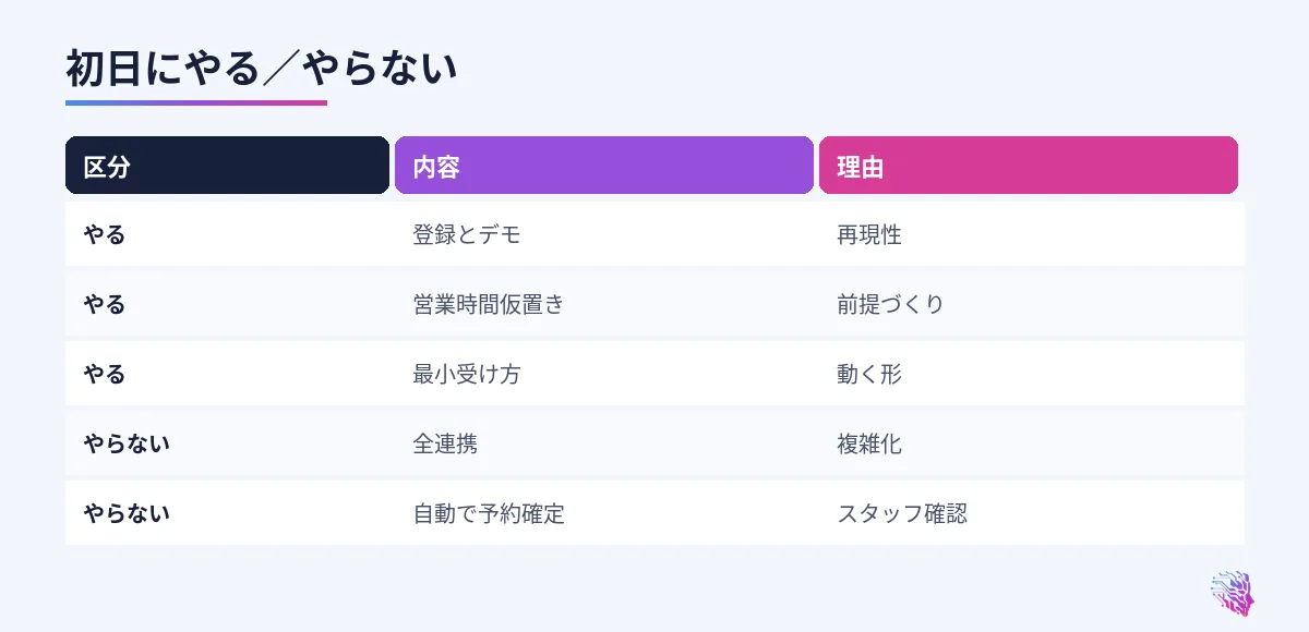 初日の範囲の比較