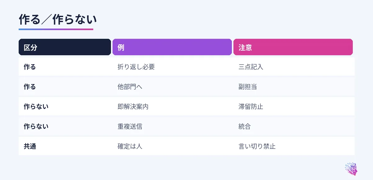 チケット化基準の比較