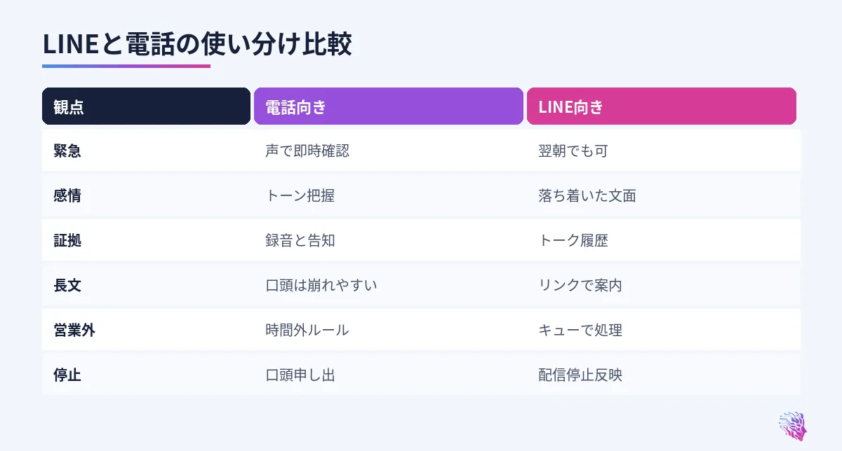 緊急、感情、証拠、長文、営業外、停止の比較