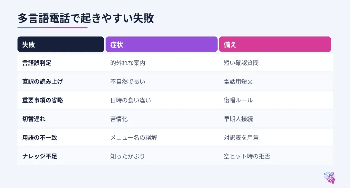 誤判定、直訳、長文、切替遅れなどの比較
