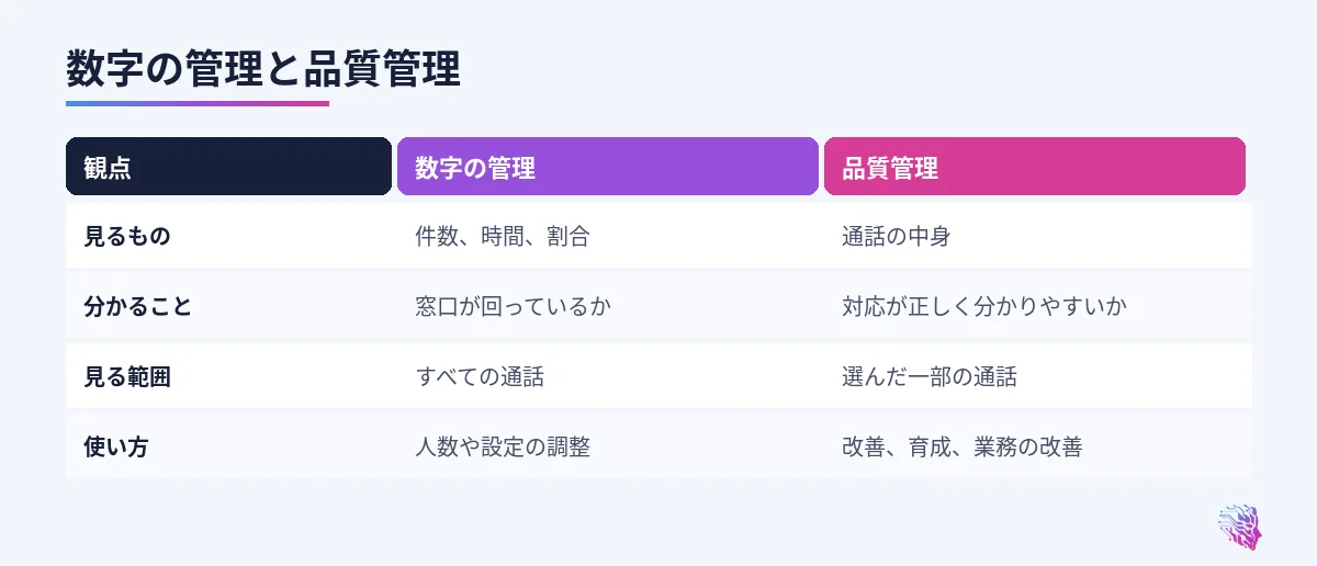 見るもの、分かること、見る範囲、使い方の比較