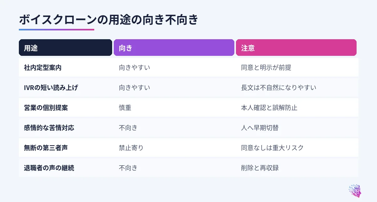 社内案内、IVR定型、営業なりすまし、感情クレームなどの比較