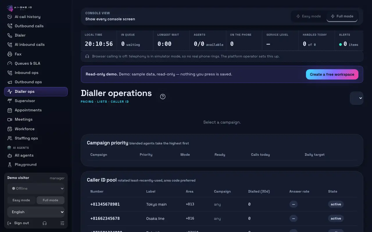 Dialler operations: campaign selector, four KPI tiles, machine detection settings, dialling modes, queue, campaign priority and caller ID pool.