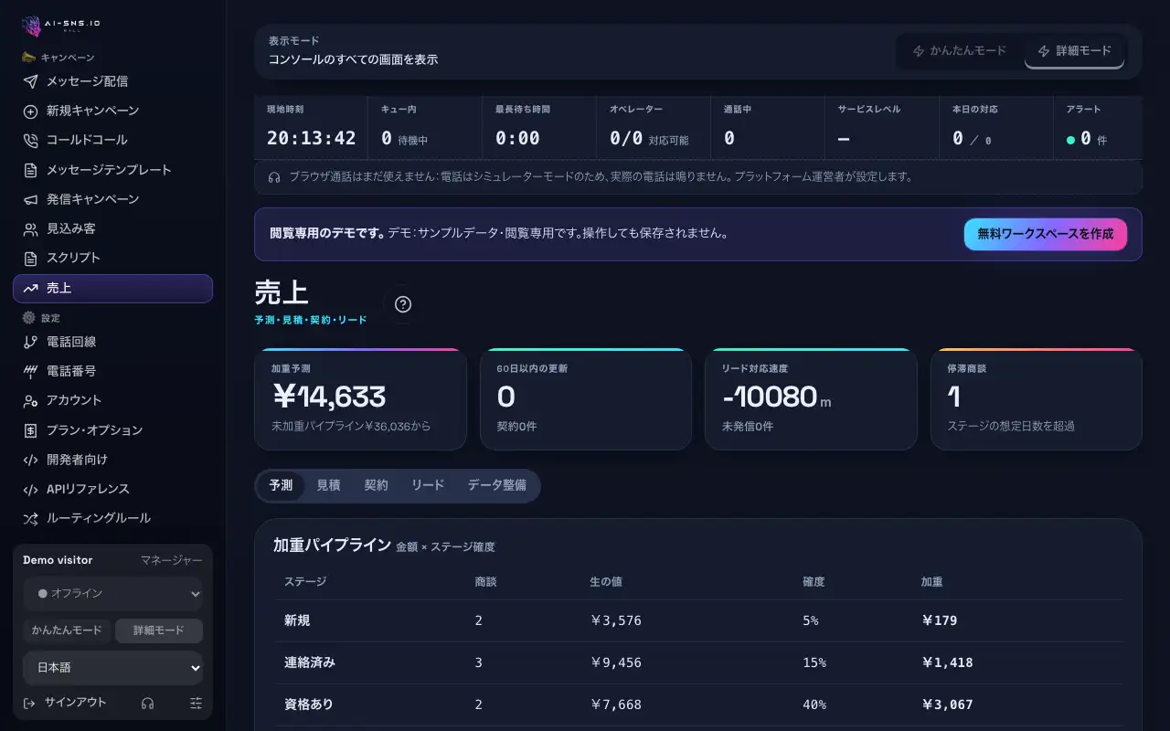 4つの数値、失注の理由の表、予測タブの加重パイプラインが並ぶ売上ページ。
