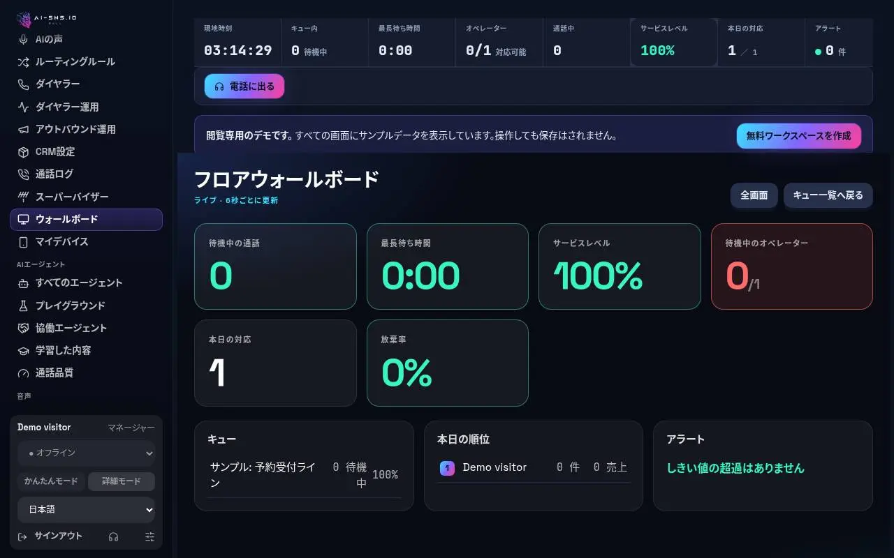 ウォールボード：色の付いた大きな数値、その下にキュー、本日の順位、アラートのパネル。